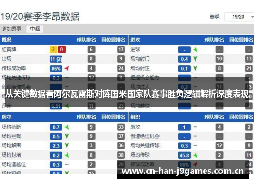 从关键数据看阿尔瓦雷斯对阵国米国家队赛事胜负逻辑解析深度表现 从关键数据看阿尔瓦雷斯对阵国米国家队赛事胜负逻辑解析深度表现