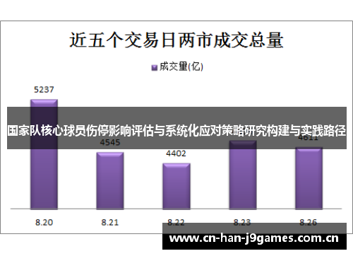 国家队核心球员伤停影响评估与系统化应对策略研究构建与实践路径 国家队核心球员伤停影响评估与系统化应对策略研究构建与实践路径